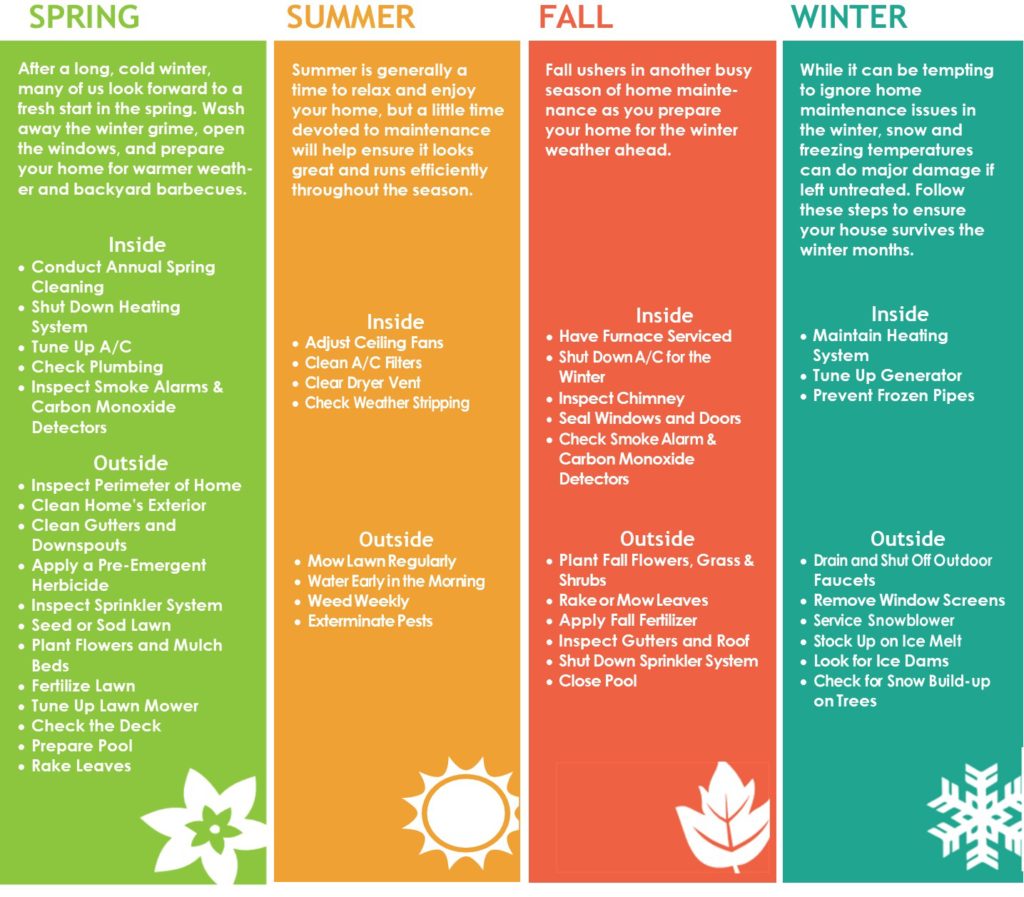 Seasonal Guide to Maintaining Your Home