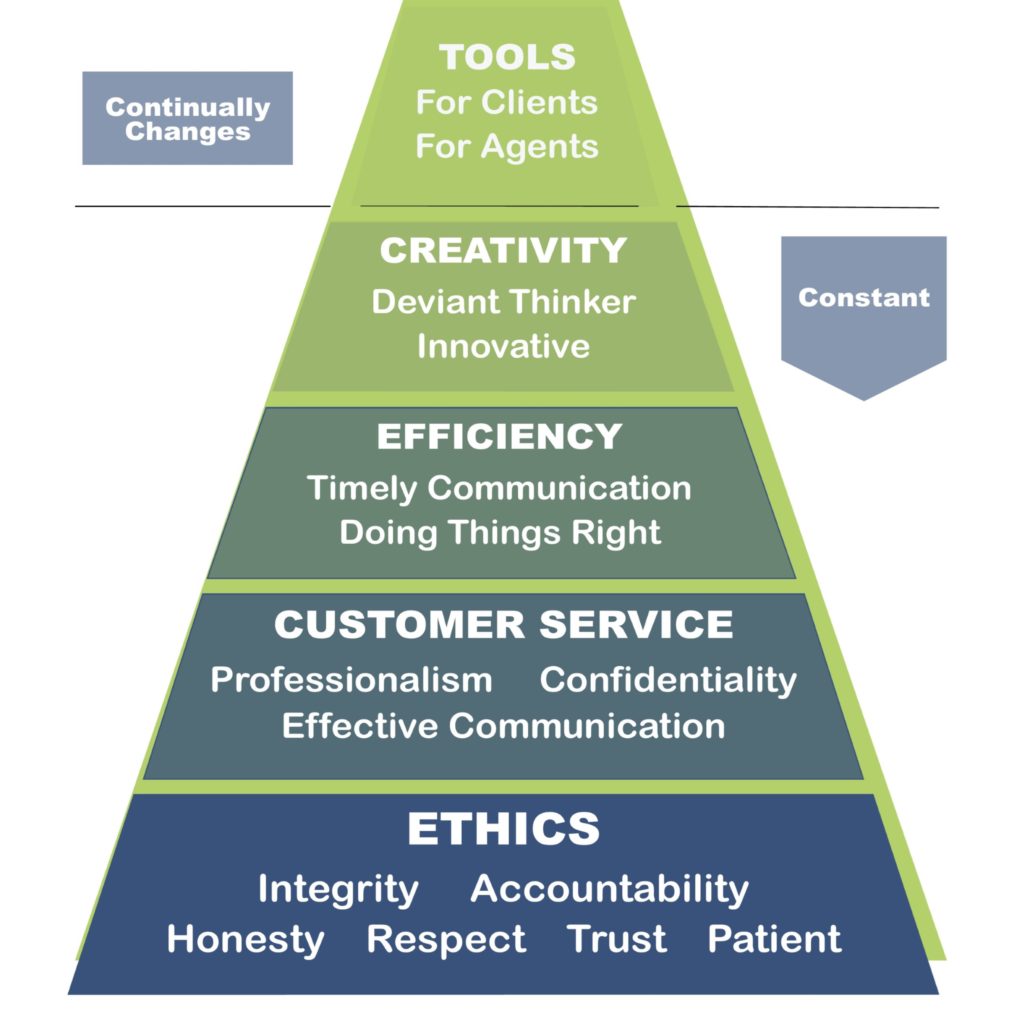 real estate agent mn